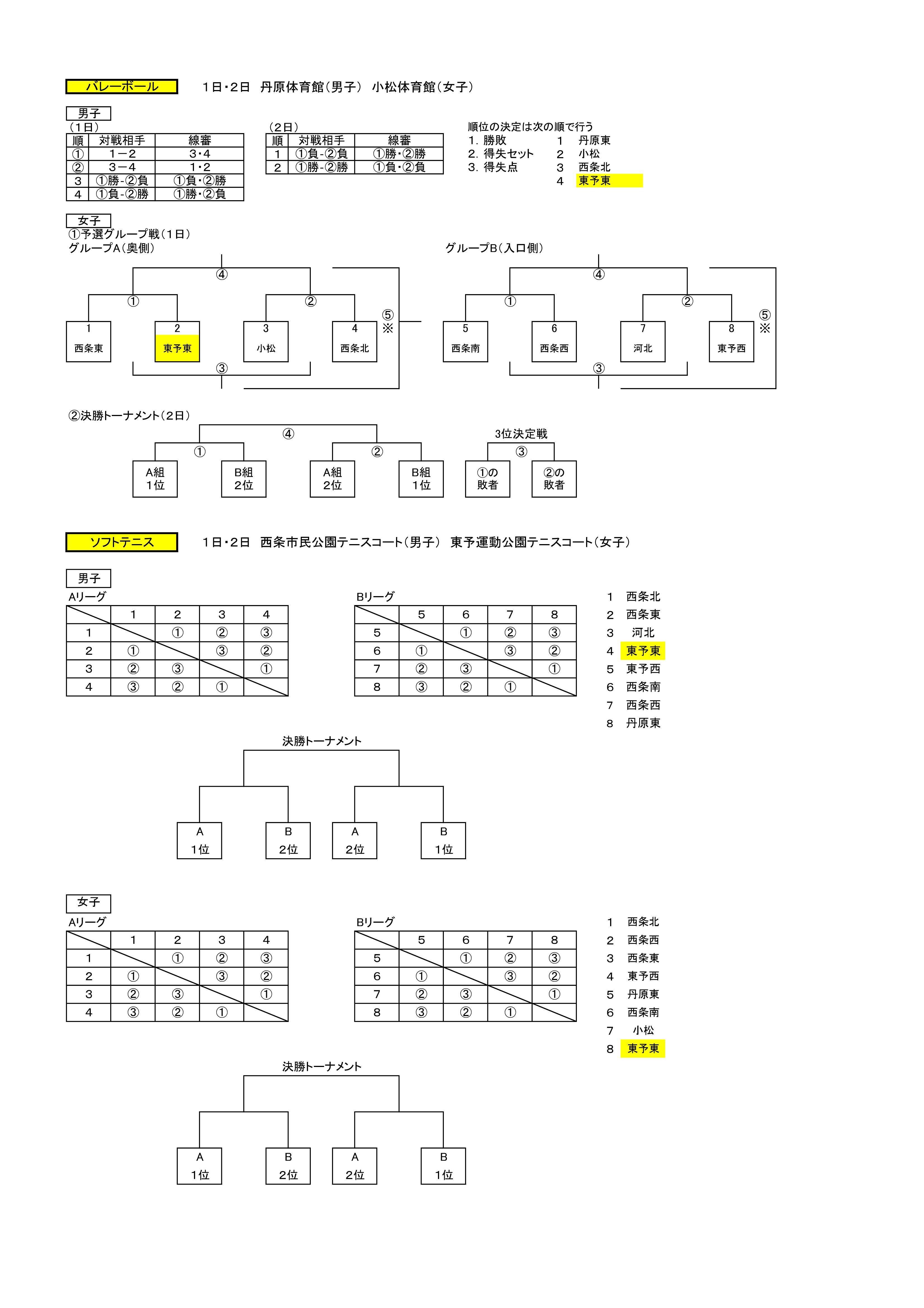 市新人組合せ-02