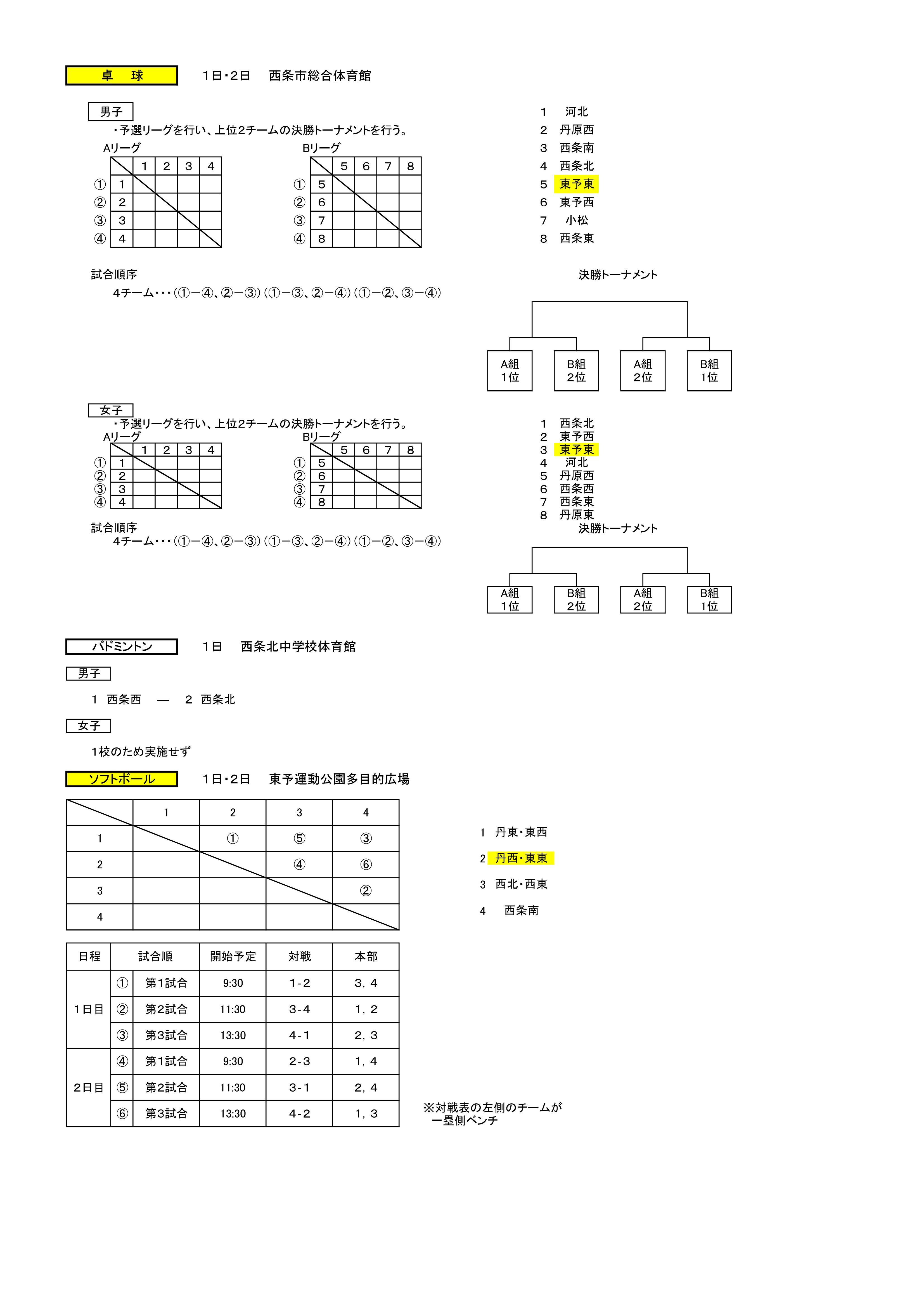 市新人組合せ-03