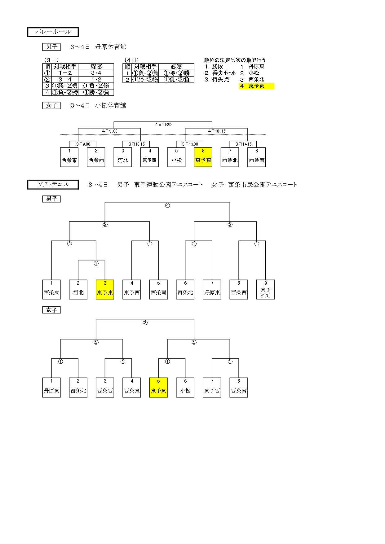 市総体組合せ2025_page-0002