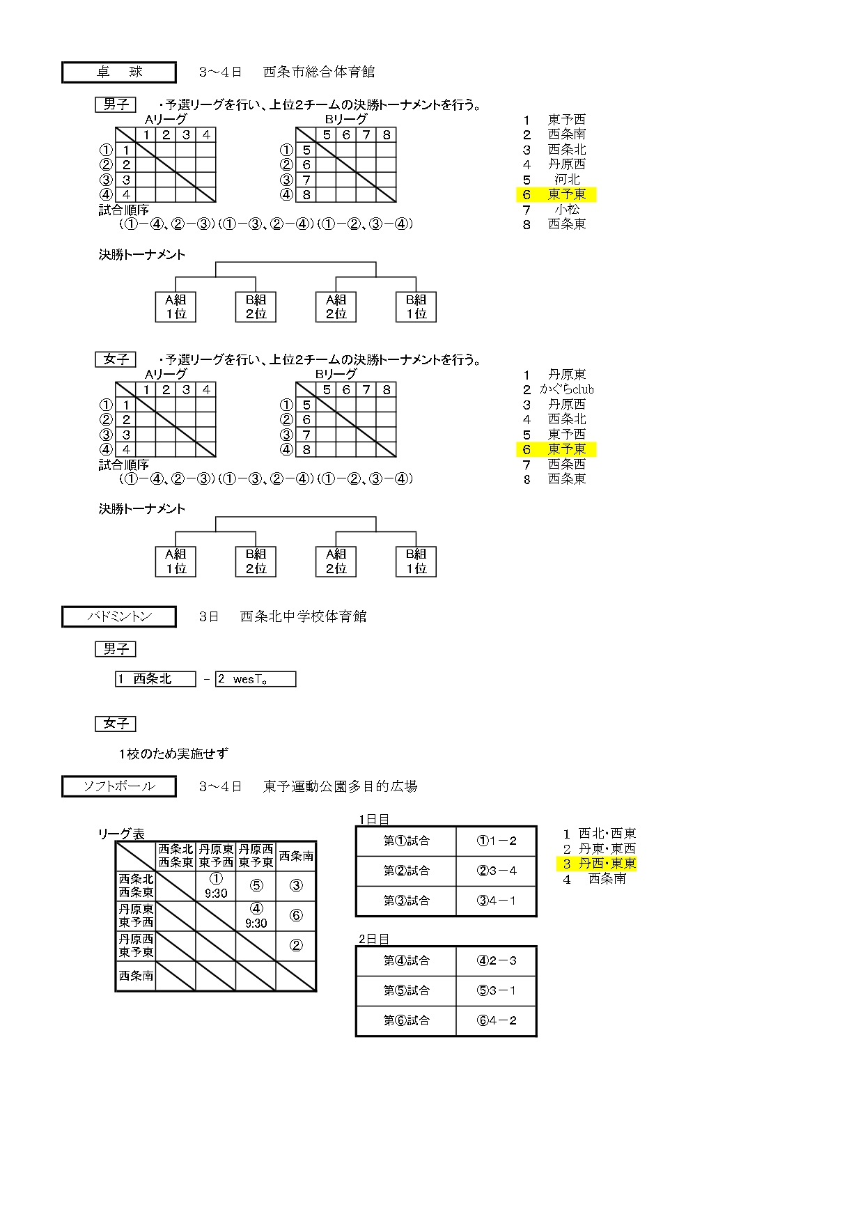市総体組合せ2025_page-0003