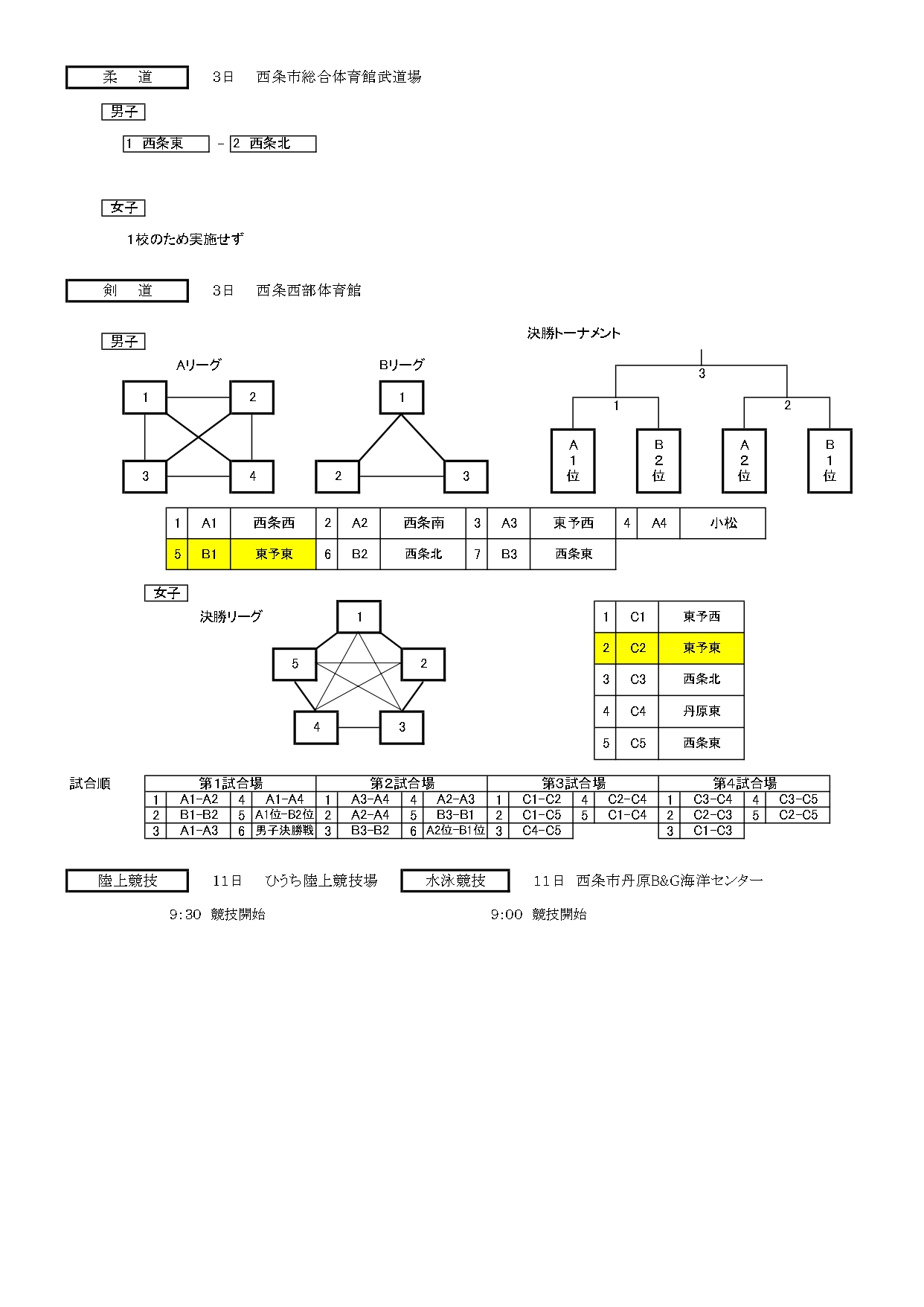 市総体組合せ2025_page-0004