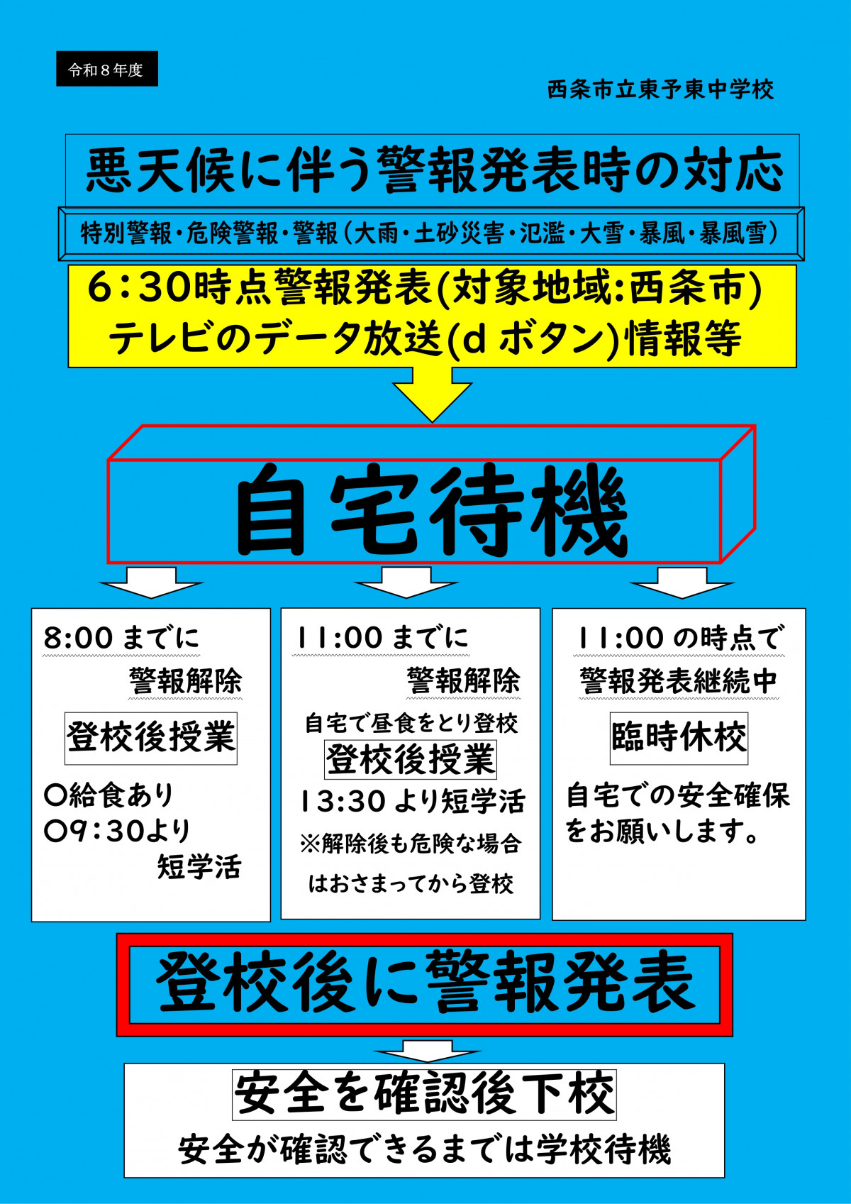 Ｒ８警報発令時の対応_page-0002